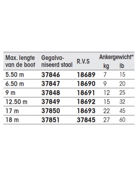 SOC anker RVS