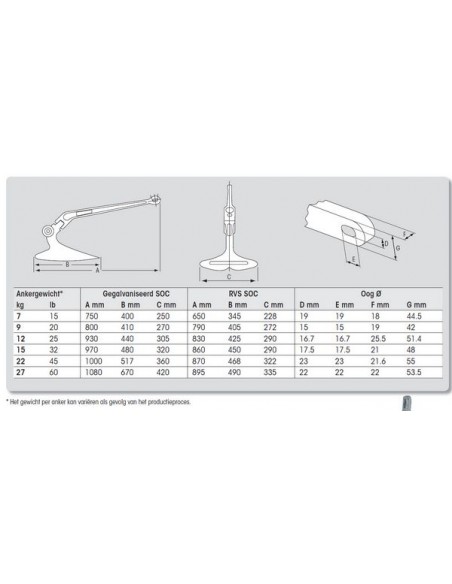 SOC anker RVS