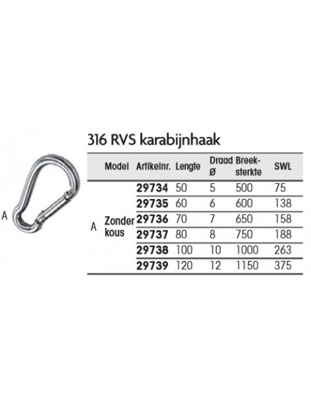 Karabijnhaak RVS div. maten