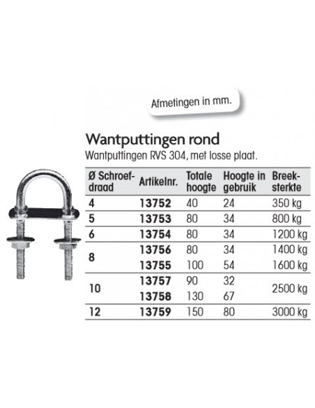 Wantputting rond RVS met losse plaat