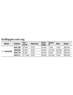 Eindkap 2