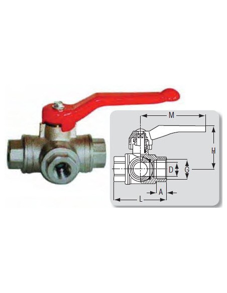 VALVE TURN 3 WAYS L PASSAGE 1/4'