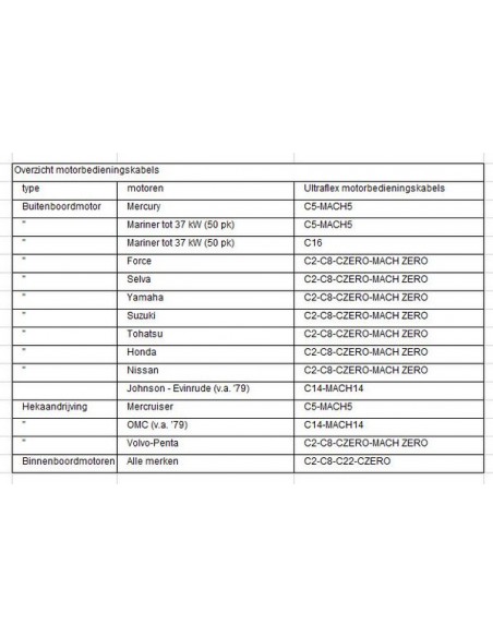 C14 Motorbedieningskabel div. maten