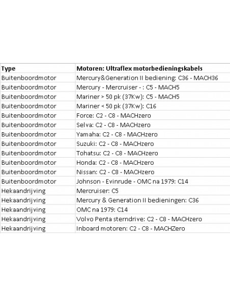 C36 Motorbedieningskabel div. maten