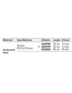 SHANK ADAPT SUP L CHR  2