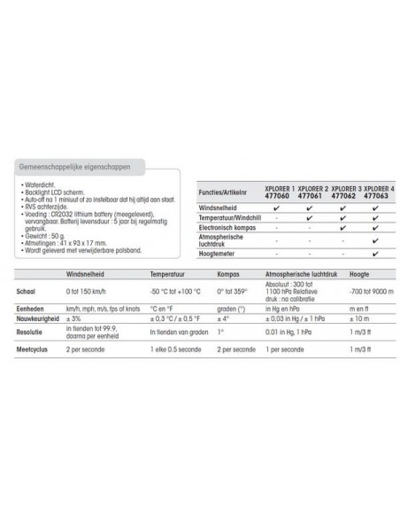 ANEMOMETER XPLORER 